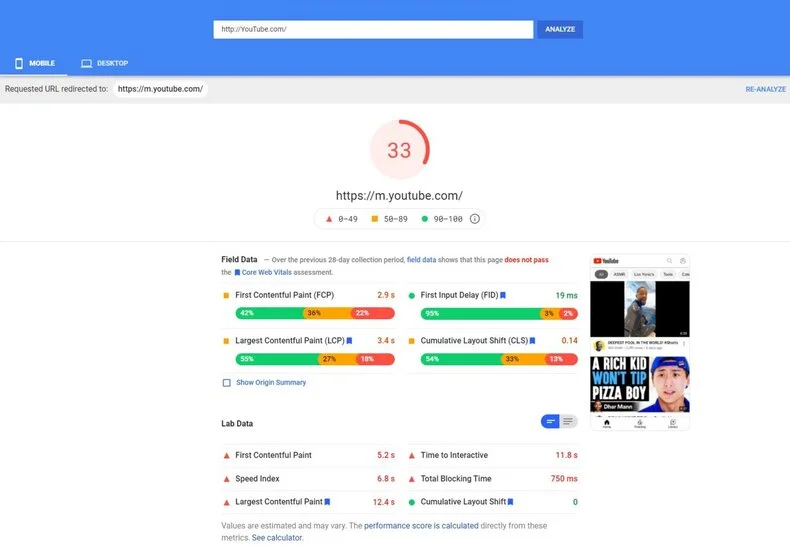 Page Insights Youtube